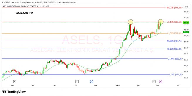 Strongwolf, 5.3.2026 22:44:12 Tarihli Grafik