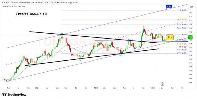 Strongwolf, 5.3.2026 22:47:18 Tarihli Grafik