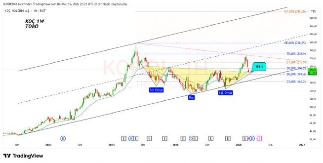 Strongwolf, 5.3.2026 22:52:16 Tarihli Grafik