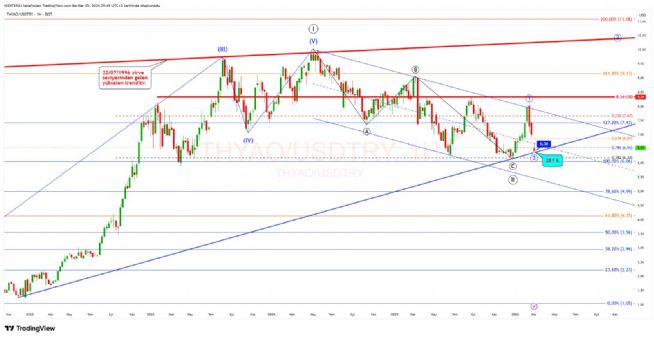 Strongwolf, 5.3.2026 12:55:09 Tarihli Grafik