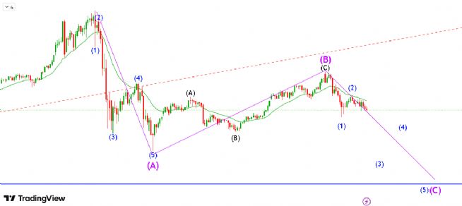 Strongwolf, 5.3.2026 23:03:55 Tarihli Grafik