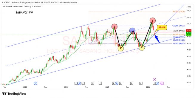 Strongwolf, 5.3.2026 22:51:41 Tarihli Grafik