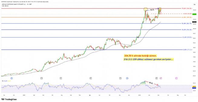 Strongwolf, 9.3.2026 17:05:35 Tarihli Grafik