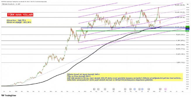 Strongwolf, 9.3.2026 11:34:20 Tarihli Grafik