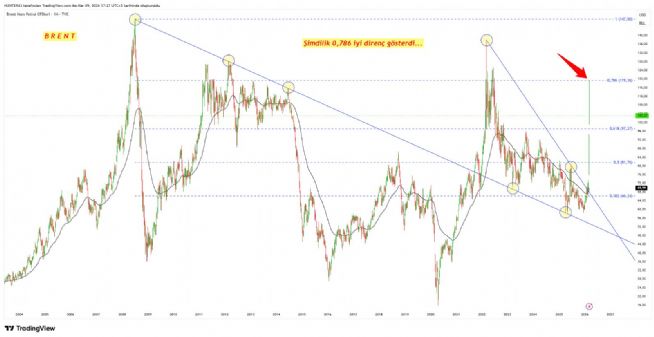 Strongwolf, 9.3.2026 17:30:04 Tarihli Grafik