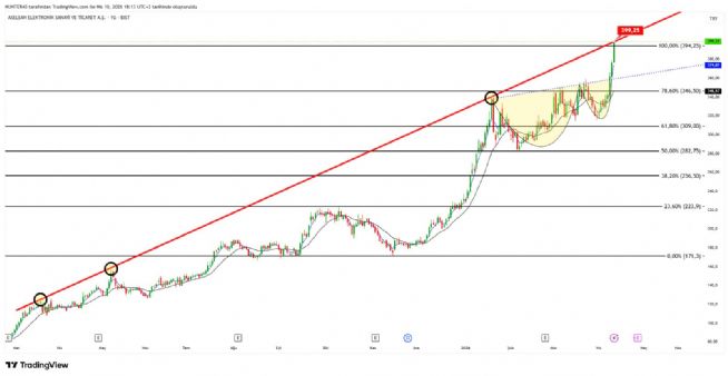 Strongwolf, 10.4.2026 18:19:26 Tarihli Grafik