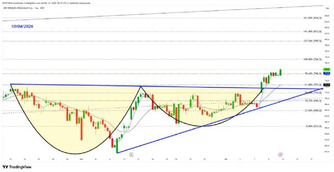 Strongwolf, 10.4.2026 18:19:42 Tarihli Grafik