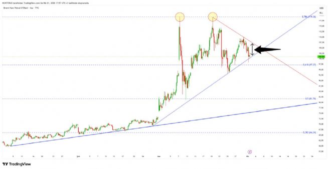 Strongwolf, 1.4.2026 17:59:32 Tarihli Grafik