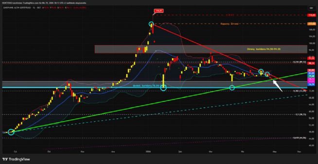 Strongwolf, 29.4.2026 18:13:42 Tarihli Grafik