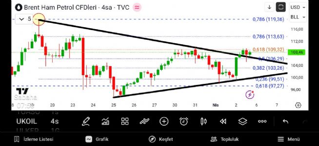 Strongwolf, 2.4.2026 21:20:30 Tarihli Grafik