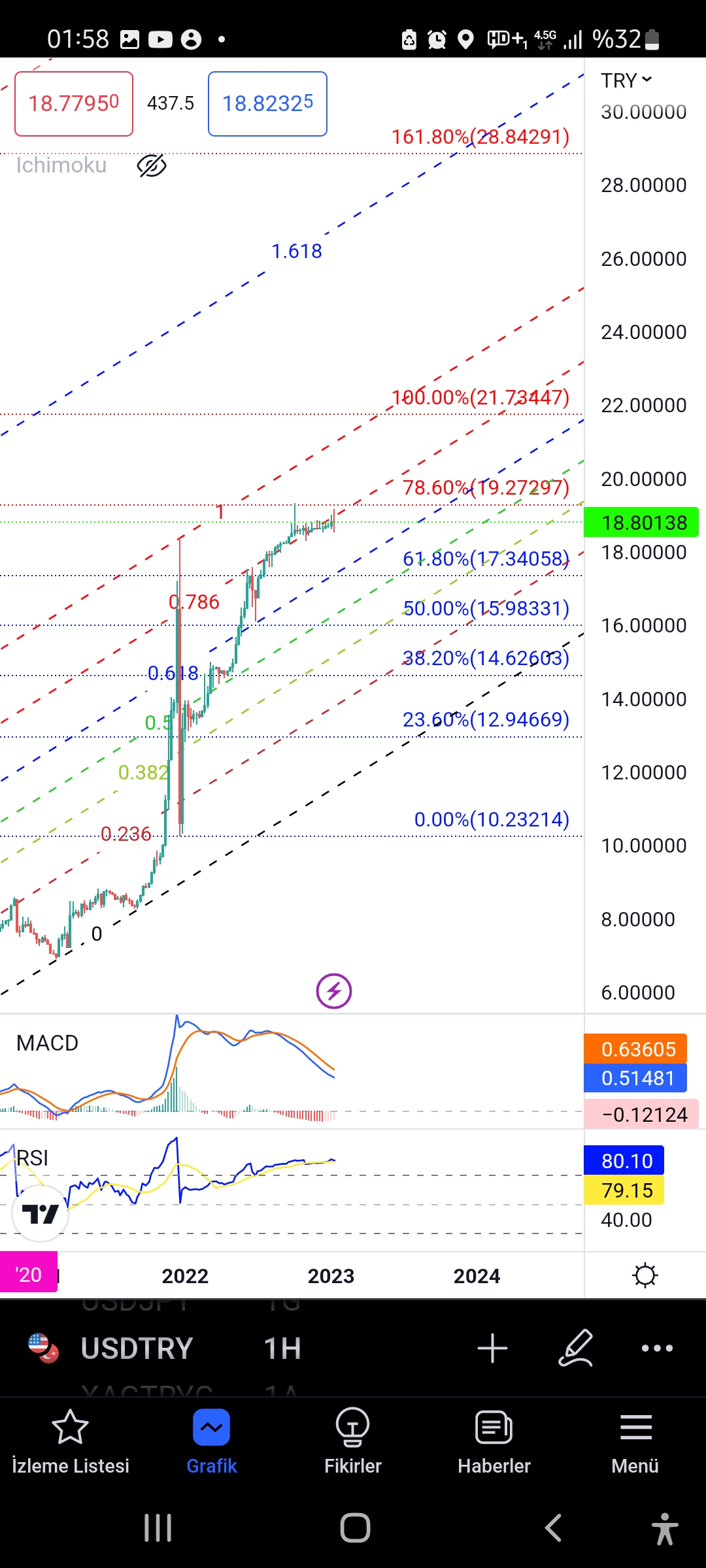 usd-try-altin-in