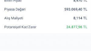 Erdal_ehitli, 18.10.2023 18:32:12 Tarihli Grafik