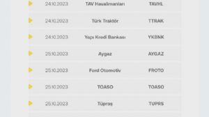 Erdal_Şehitli, 23.10.2023 20:42:08 Tarihli Grafik