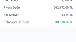 Erdal_ehitli, 30.10.2023 11:19:35 Tarihli Grafik