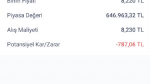 Erdal_Şehitli, 27.11.2023 18:18:15 Tarihli Grafik