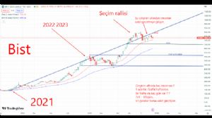 Erdal_Şehitli, 11.12.2023 17:28:43 Tarihli Grafik