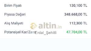 Erdal_Şehitli, 30.5.2023 19:31:38 Tarihli Grafik