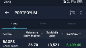 Erdal_Şehitli, 26.8.2025 21:46:00 Tarihli Grafik