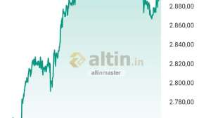 altinmaster, 11.10.2024 08:42:55 Tarihli Grafik