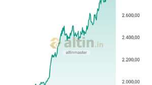 altinmaster, 11.10.2024 15:57:59 Tarihli Grafik