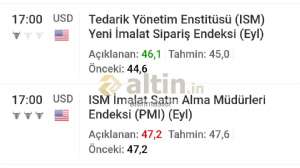 altinmaster, 1.10.2024 17:16:03 Tarihli Grafik