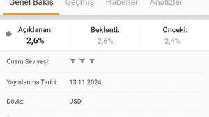 altinmaster, 13.11.2024 16:31:42 Tarihli Grafik