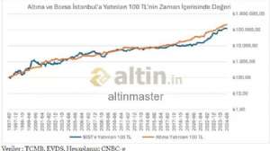 altinmaster, 21.8.2024 13:04:52 Tarihli Grafik