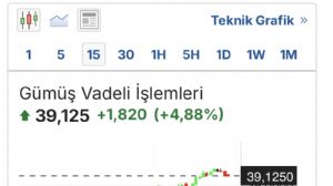 Kimbilir_belki, 13.7.2025 12:55:23 Tarihli Grafik