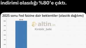 Kimbilir_belki, 19.9.2025 23:35:53 Tarihli Grafik