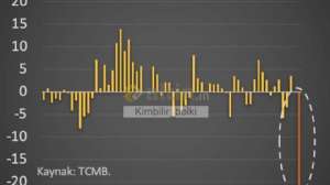 Kimbilir_belki, 5.3.2026 17:39:42 Tarihli Grafik