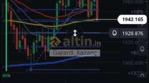 Garanti_kazanç, 1.8.2023 20:27:09 Tarihli Grafik