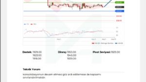 Garanti_kazanç, 4.8.2023 11:30:09 Tarihli Grafik