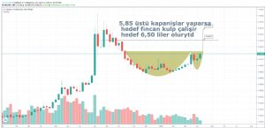dinamit, 12.4.2019 11:35:39 Tarihli Grafik