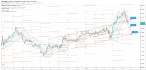 dinamit, 20.5.2020 17:47:55 Tarihli Grafik