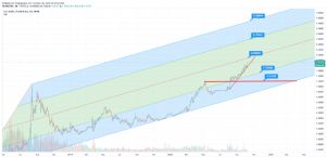 dinamit, 8.10.2020 19:24:01 Tarihli Grafik