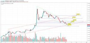 dinamit, 5.11.2018 19:29:26 Tarihli Grafik