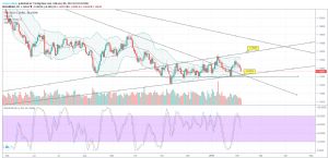 dinamit, 6.2.2019 22:22:43 Tarihli Grafik