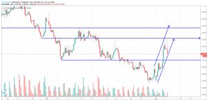 dinamit, 5.12.2018 12:21:02 Tarihli Grafik
