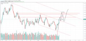 dinamit, 20.3.2019 22:19:57 Tarihli Grafik