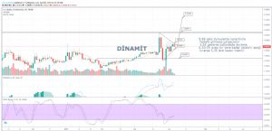 dinamit, 4.4.2019 18:24:11 Tarihli Grafik