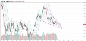 dinamit, 6.3.2019 10:54:33 Tarihli Grafik