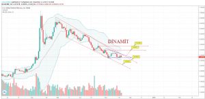 dinamit, 21.11.2018 17:24:34 Tarihli Grafik
