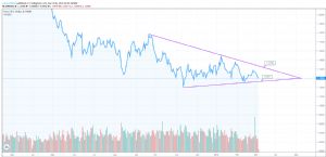 dinamit, 6.3.2019 10:40:25 Tarihli Grafik