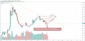 dinamit, 19.8.2019 15:46:30 Tarihli Grafik