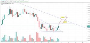 dinamit, 20.11.2018 15:09:47 Tarihli Grafik