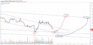 dinamit, 16.8.2019 11:45:18 Tarihli Grafik