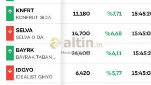 Hamzaorhan64, 2.8.2024 16:02:01 Tarihli Grafik