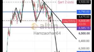 Hamzaorhan64, 17.9.2026 00:24:38 Tarihli Grafik