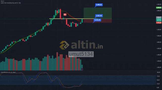 umut5134, 27.12.2025 00:50:00 Tarihli Grafik