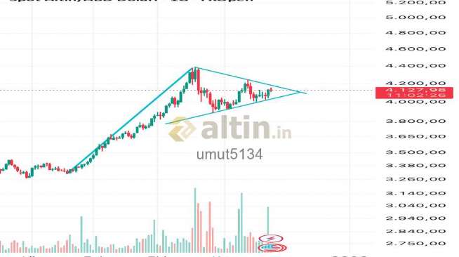 umut5134, 6.12.2025 20:56:57 Tarihli Grafik
